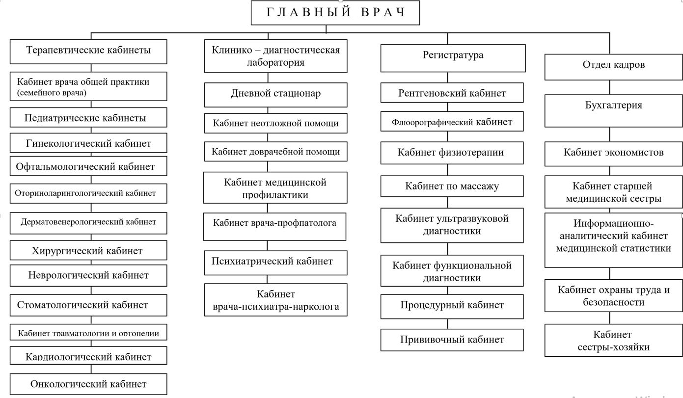 Джанкойская городская поликлиника. Бывшая железнодорожная поликлиника. Стуктура работы.