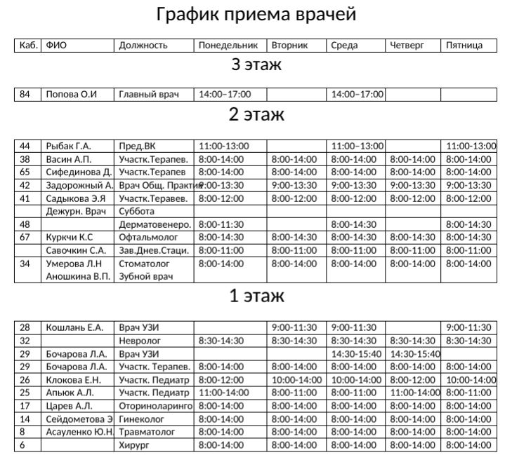 Джанкойская городская поликлиника. График работы